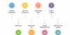 AI: collect data, compare prices