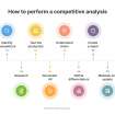 AI: collect data, compare prices