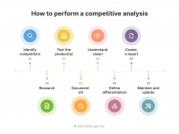 AI: collect data, compare prices