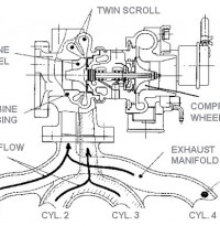 Turbosprężarka twin-scroll