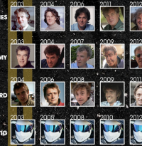 top gear na przełomie lat ;)